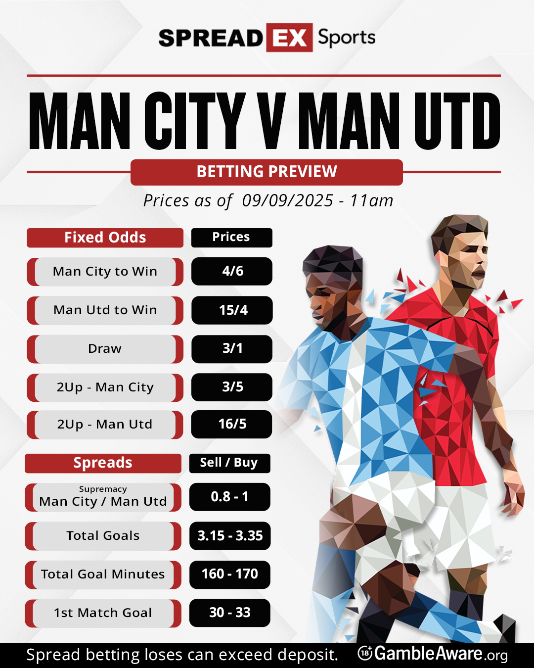 Man City v Man United betting preview 140925