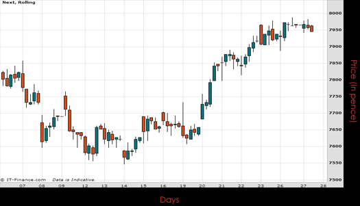 Next PLC Chart October 2015
