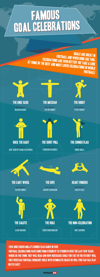 spreadex sports spread betting Famous-Goal-Celebrations infographic