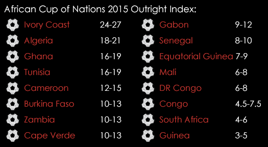 African Cup Of Nations 2015 Outright Index