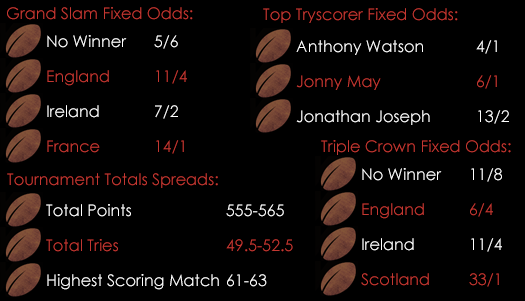 Six Nations Mixed Spreads And Fixed Odds Round 2 12022015