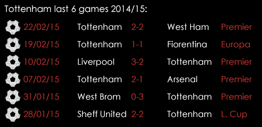 Tottenham Last 6 Games 14 15 February 26th