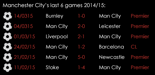 Manchester City Last 6 Games March 18th
