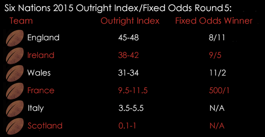 Six Nations 2015 Outright Index _Fixed Odds Round 5