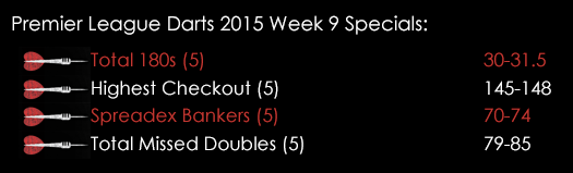 Premier League Darts 2015 Week 9 Specials
