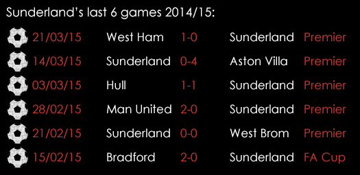 Sunderland Last 6 Games 2nd April