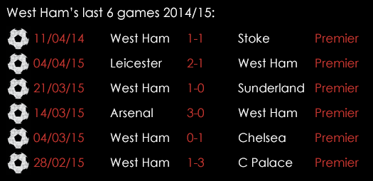 West Ham Last 6 Games April 17th