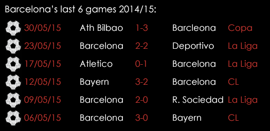 Barcelona Last 6 Games June 5th