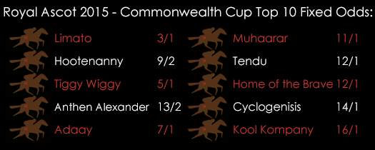 Royal Ascot Commonwealth Cup Top 10 Fixed Odds