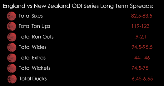 England New Zealand Long Term ODI Special Spreads June 19th