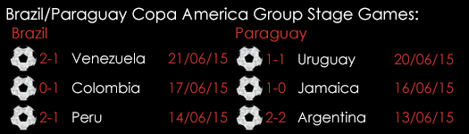 Brazil Paraguay Copa America Group Games June 25th
