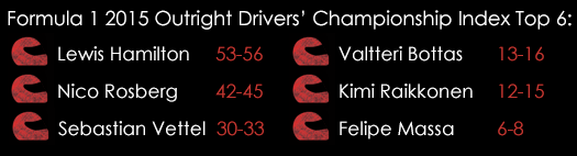 Formula 1 Grand Prix 2015 Outright Drivers ' Championship Index Top 6 July 2nd