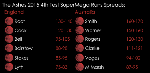 Ashes 4th Test Super Mega Runs Spreads August 6th