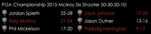 PGA Championship 2015 Mc Ilroy Six Shooter Spreads August 12th