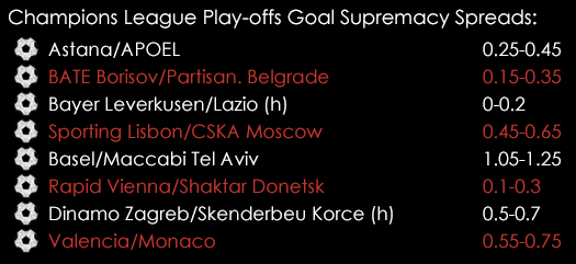 Champions League Play Offs 1st Leg Goal Supremacy Spreads August 18th