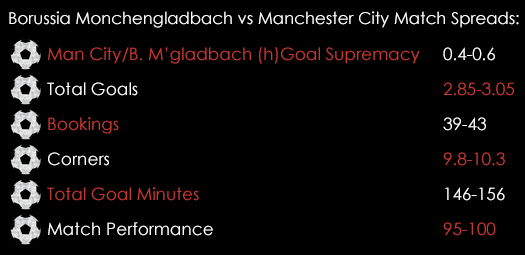 Borussia Monchengladbach Man City Match Spreads September 30th