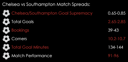 Chelsea Southampton Match Spreads October 1st