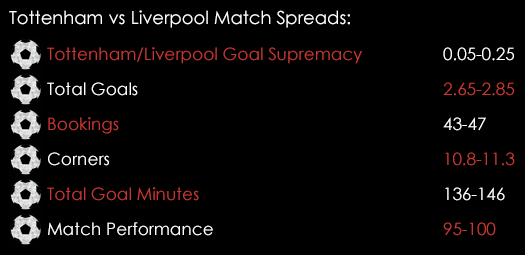 Tottenham Liverpool Match Spreads October 15th