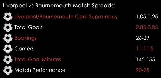Liverpool Bournemouth Match Spreads October 28th