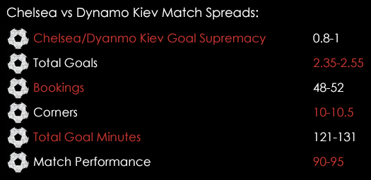 Chelsea Dynamo Kiev Match Spreads November 3rd