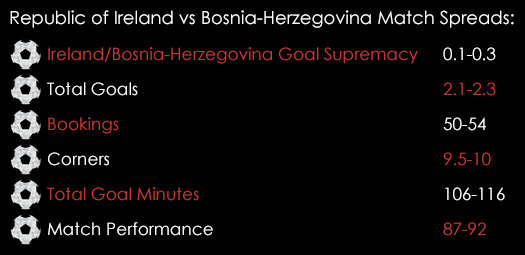 Ireland Bosnia Herzegovina Match Spreads November 16th