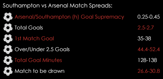 Southampton Arsenal Premier League Match Spreads December 24th