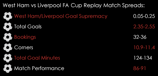 West Ham Liverpool FA Cup Match Spreads February 9th