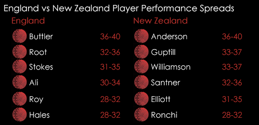 England New Zealand T20 World Cup Player Performance Spreads March 30th