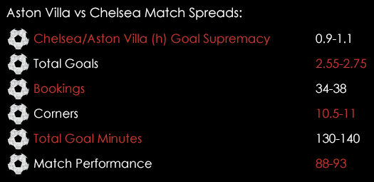 Aston Villa Chelsea Match Spreads April 1st