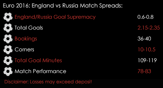 Euro 2016 England Russia Group B Match Spreads 10th June Spreadex Sports Spread Betting