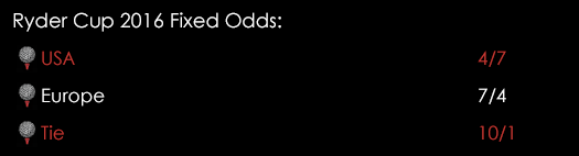 Golf Ryder Cup Fixed Odds 31st August Spreadex Sports Spread Betting