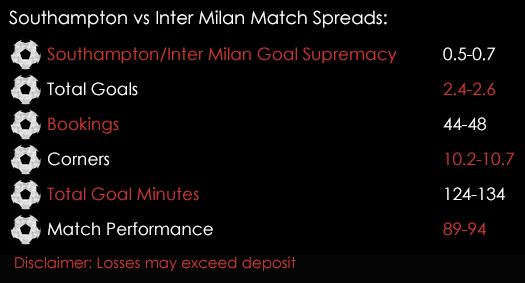 Southampton Inter Milan Europa League Match Spreads 3rd November Spreadex Sports Spread Betting