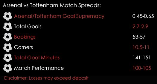 Arsenal Tottenham Premier League Match Spreads 4th November Spreadex Sports Spread Betting