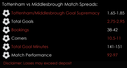Tottenham Middlesbrough Premier League Match Spreads 3rd February Spreadex Sports Spread Betting