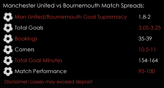 Manchester United Bournemouth Premier League Match Spreads 3rd March Spreadex Sports Spread Betting