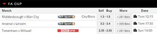 Spreadex Sports Spread Betting FA Cup Quarter -finals 2017 Prices