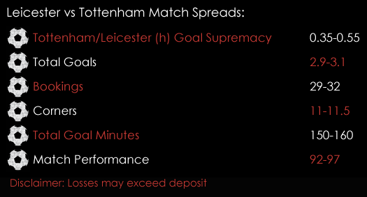 Leicester Tottenham United Premier League Match Spreads 18th May Spreadex Sports Spread Betting