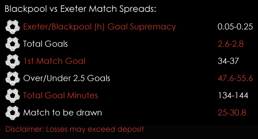 Blackpool Exeter League Two Play -Off Final Match Spreads 23rd May Spreadex Sports Spread Betting