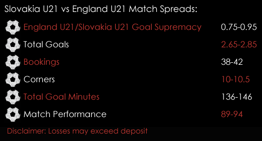Slovakia U21 England U21 European Championship Match Spreads 19th June Spreadex Sports Spread Betting