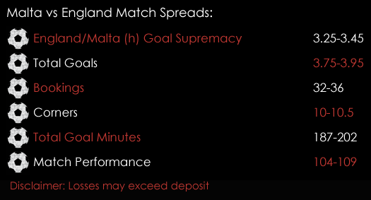 Malta England FIFA World Cup 2018 Qualifiers Match Spreads 1st September Spreadex Sports Spread Betting