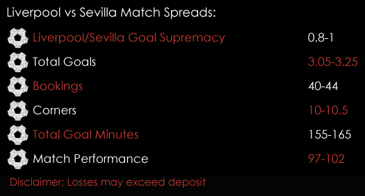 Liverpool Sevilla Champions League Match Spreads 13th September Spreadex Sports Spread Betting