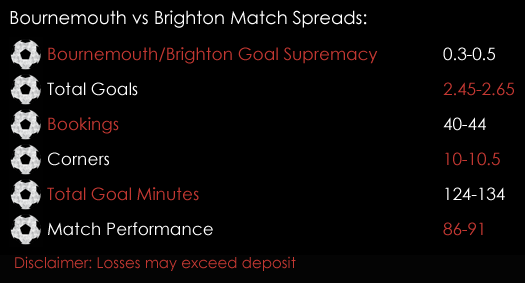 Bournemouth Brighton Premier League Match Spreads 15th September Spreadex Sports Spread Betting