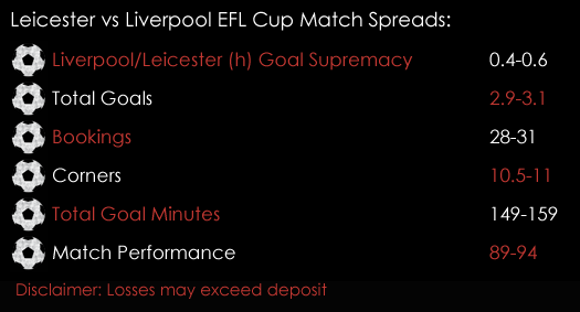 Leicester Liverpool EFL Cup Match Spreads Cricket 19th September Spreadex Sports Spread Betting