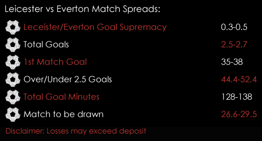 Leicester Everton Premier League Match Spreads October 27th Sports Spread Betting