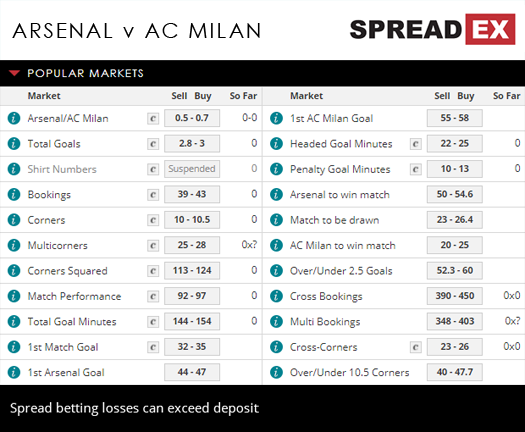 Arsenal AC Milan Europa League Match Spreads March 15th Spreadex Sports Spread Betting