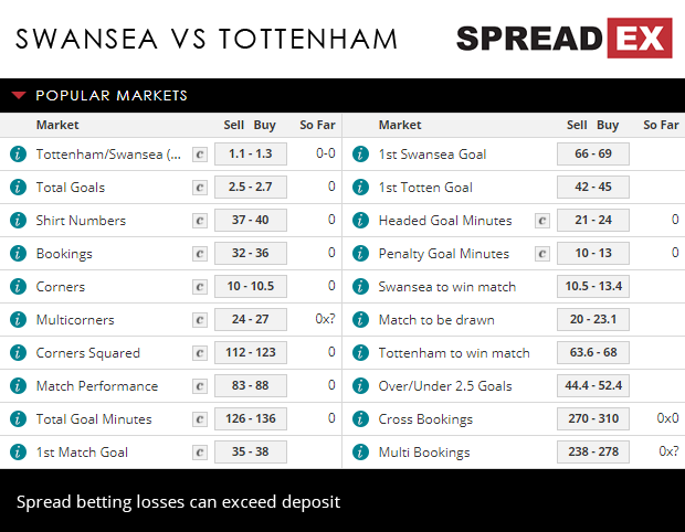 Swansea Tottenham FA Cup Match Spreads March 16th Spreadex Sports Spread Betting