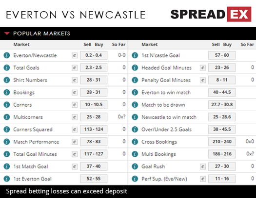 Everton Newcastle Premier League Match Spreads April 23rd Spreadex Sports Spread Betting