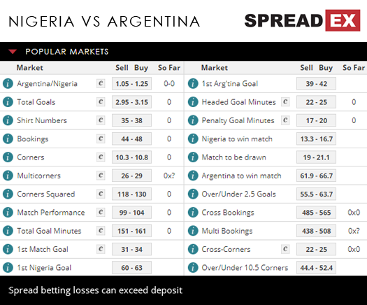 2018 Russia World Cup Nigeria Argentina Match Spreads 26th June 2018 Spreadex Sports Spread Betting