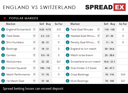 England Switzerland Football International Friendly Match Spreads 11th September 2018 Spreadex Sports Spread Betting