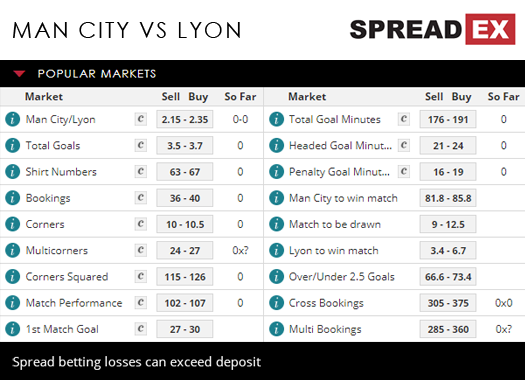 Manchester City Lyon Champions League Football Match Spreads 19th September 2018 Spreadex Sports Spread Betting